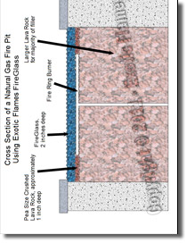 Cross Section of Fire Pit to Aid in Understanding how FireGlass is Installed in your Natural Gas Fire Pit